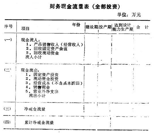 Image:1.財務(wù)現(xiàn)金流量表(全部投資).jpg