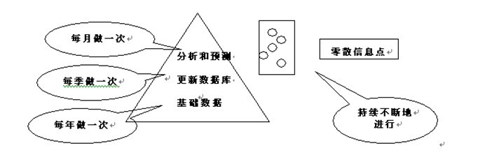 競(jìng)爭(zhēng)對(duì)手跟蹤模型圖例