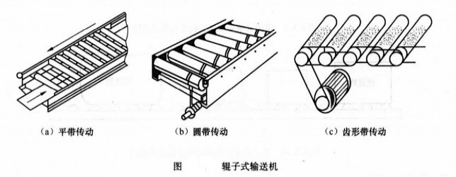 錕子式輸送機(jī)