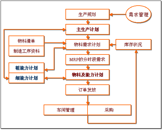 能力需求計劃