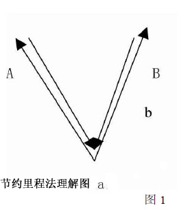 節(jié)約里程法理解圖