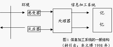 認知心理學