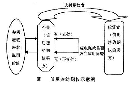 Image:信用違約期權(quán)示意圖.jpg