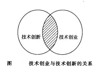 Image:技術(shù)創(chuàng)業(yè)與技術(shù)創(chuàng)新的關(guān)系.jpg