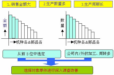 Image:價(jià)值流程圖—案例.jpg