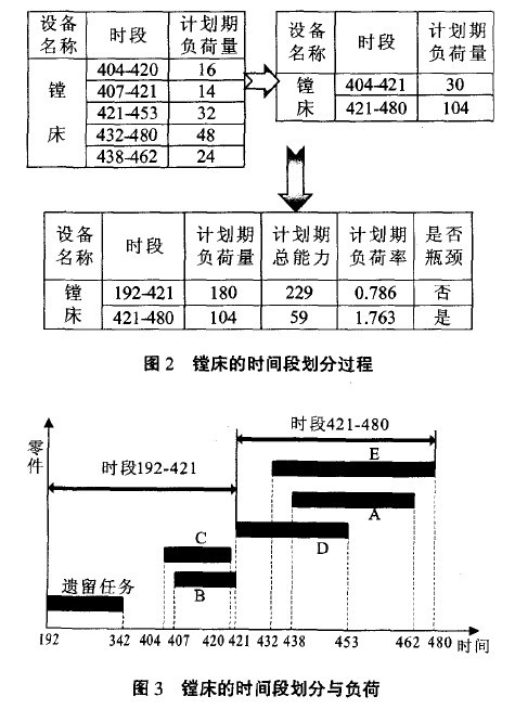 Image:約束理論的瓶頸識別研究.jpg