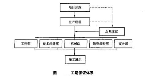 Image:工期保證體系.jpg