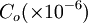 C_o(times10^{-6})