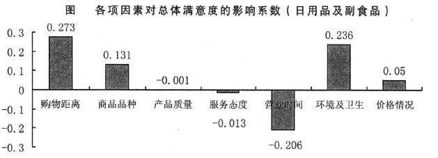 Image:社區(qū)商業(yè)服務(wù)滿意度1.jpg